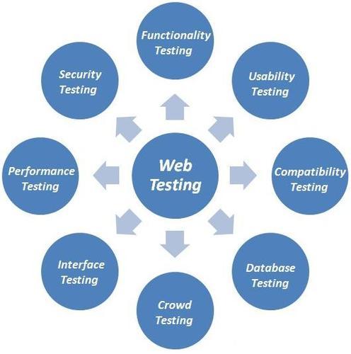 Mitrahsoft Testing services